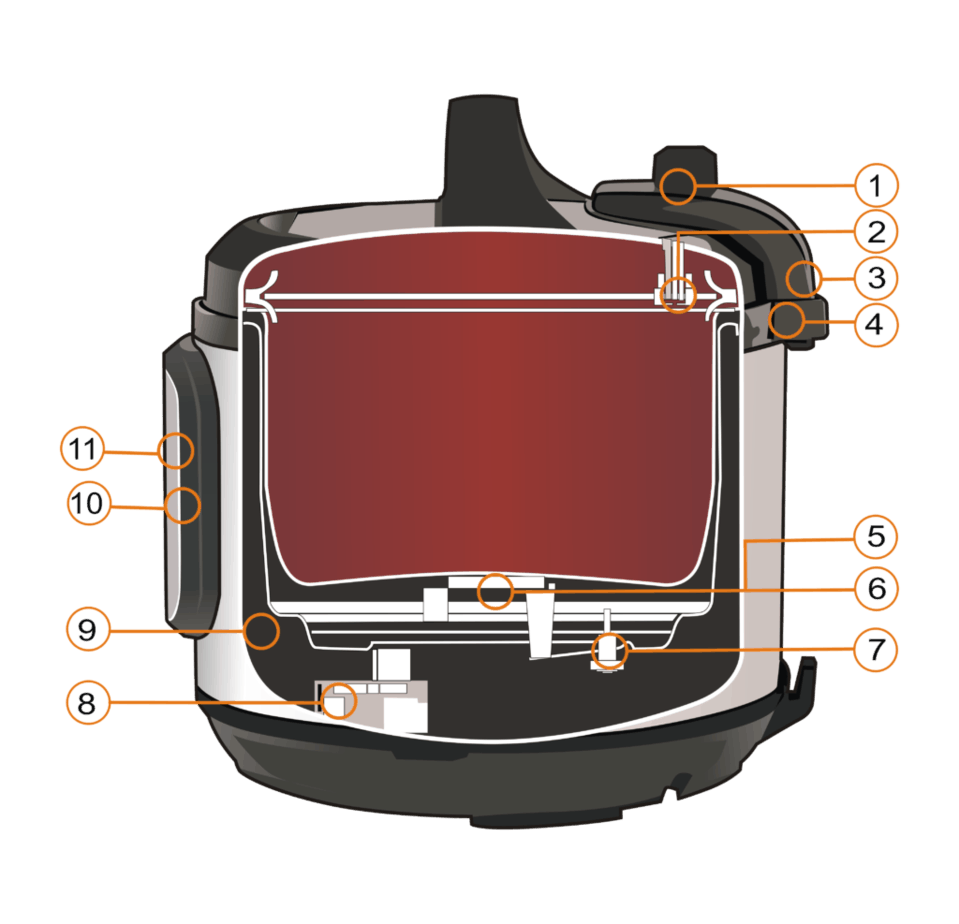 Instant Pot Smart Wifi Review (2021 Update) Instapot Life