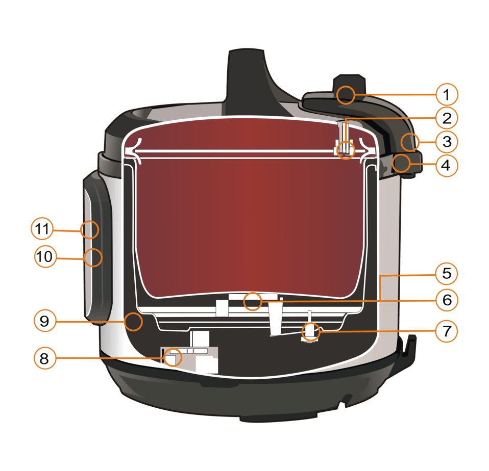 Instant Pot Smart Wifi